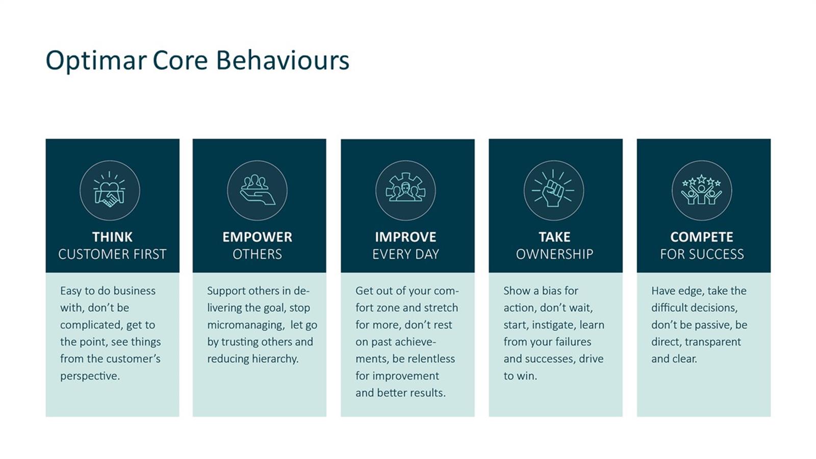 Core Behaviours