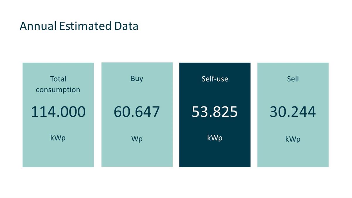 Annual Estimated Data