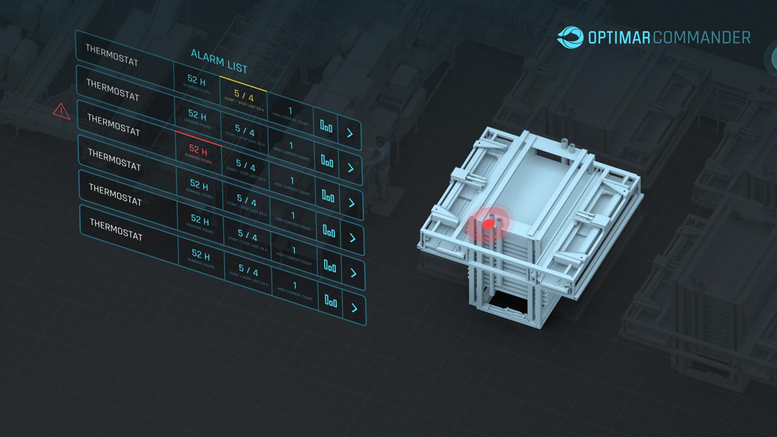 Adding value to every level Adding value to every level
