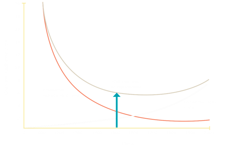 Graph Graph