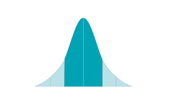 normal-curve normal-curve